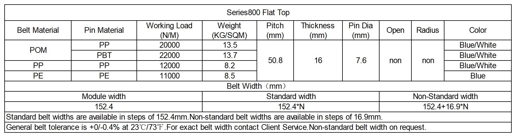 Series 800 Flat Top Modular Belt Official Website