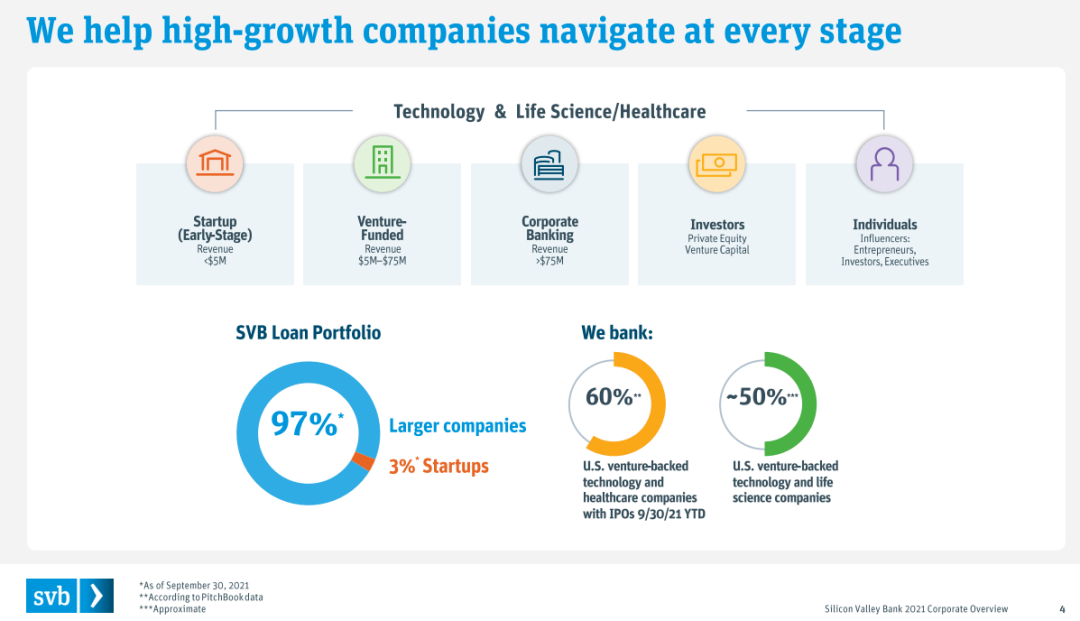 Silicon Valley Bank Collapses Tech Startups Reshocked International Cutting Edge Tech Vision 2700