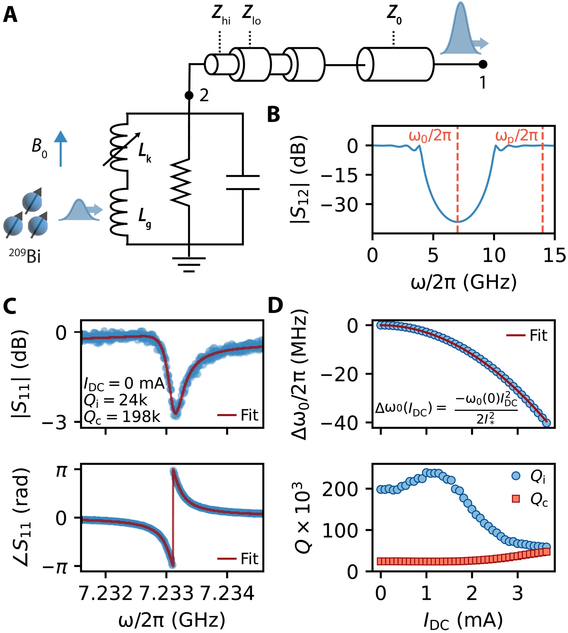 Available for quantum memory Australian team improves spectrometer